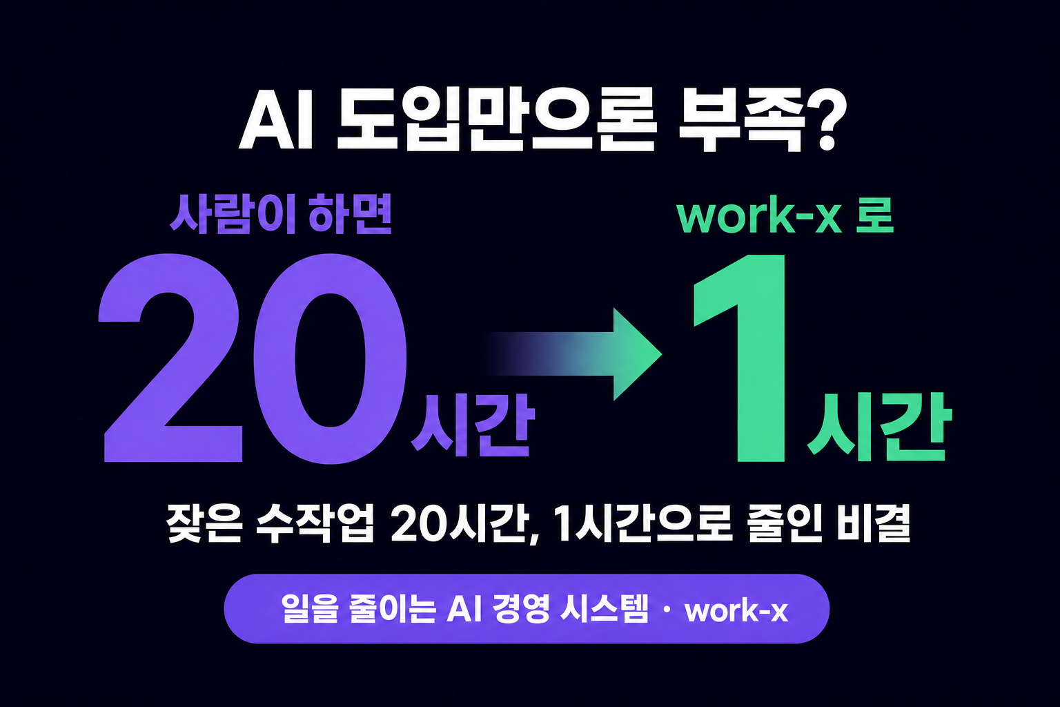 AI 도입 실패, 수작업 20시간을 1시간으로 줄인 비결
