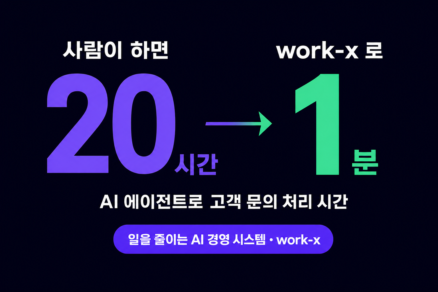 AI 에이전트로 고객 문의 관리, 20시간이 1분으로 줄기까지의 실패담