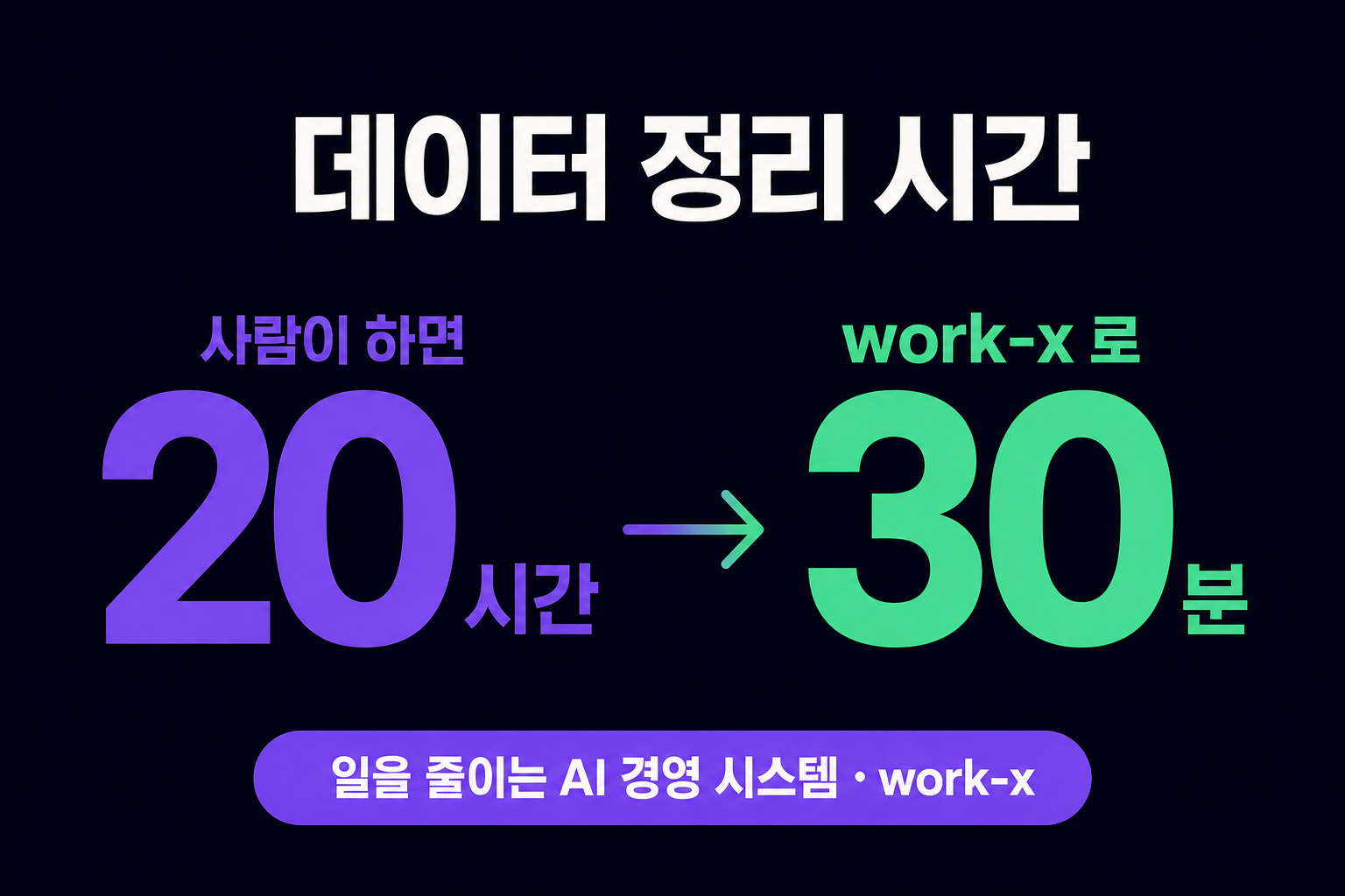 AI 자동화 실패에서 배운 것: 데이터 정리 20시간이 30분으로 줄기까지