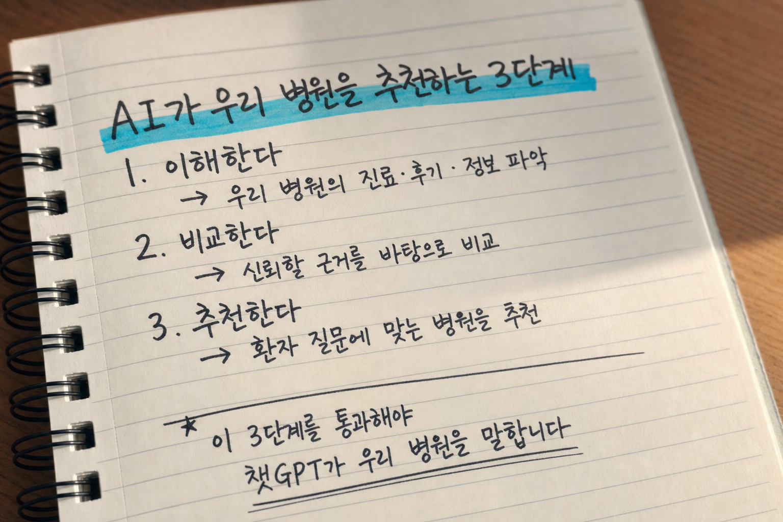 AI 추천 원리 3단계: 챗GPT가 우리 병원을 말하게 만드는 병원 노출 전략