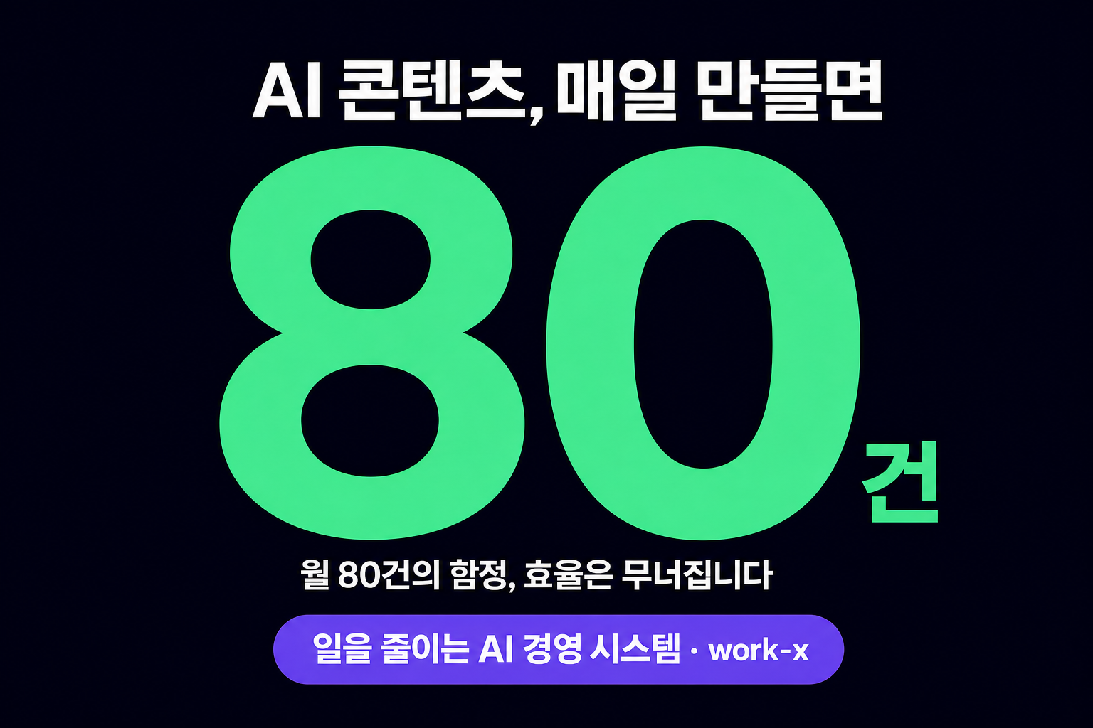 AI 콘텐츠, 사람이 매일 만들면 왜 손해인가: 월 80건의 함정