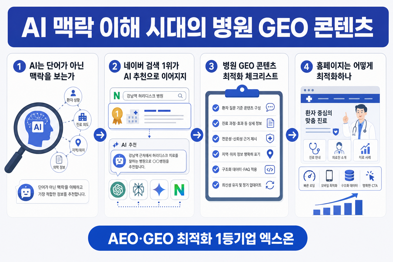 AI 맥락 이해 시대의 병원 GEO 콘텐츠 최적화 전략