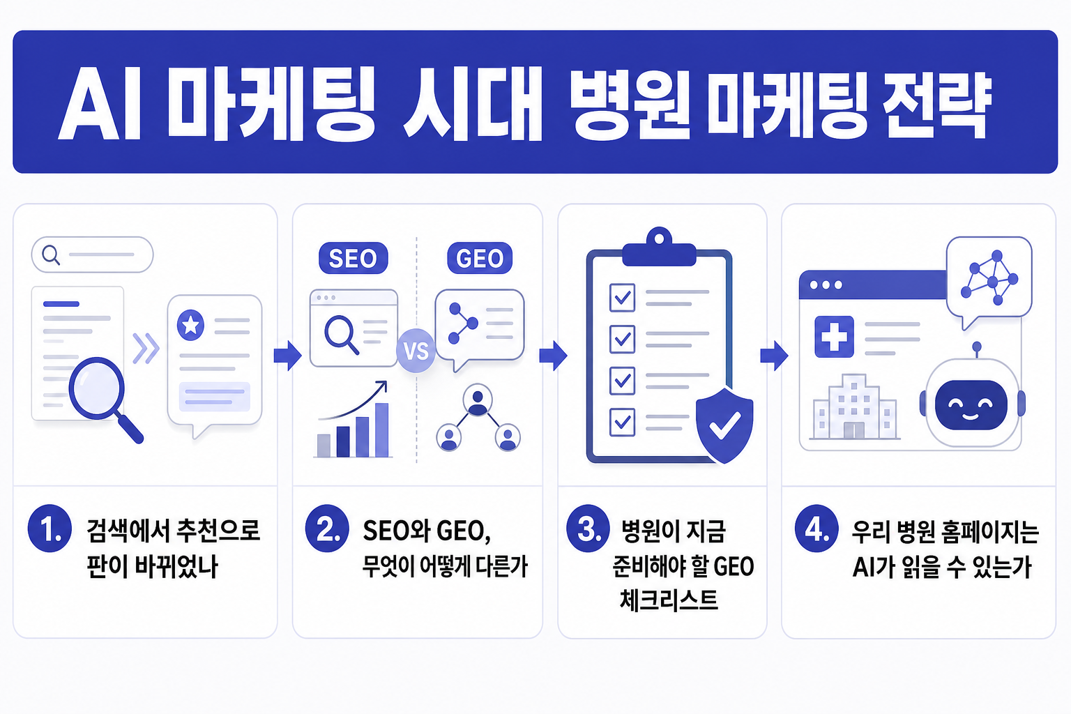 AI 마케팅 시대 병원 마케팅 전략: 검색에서 추천으로, 추천 경제 대응법