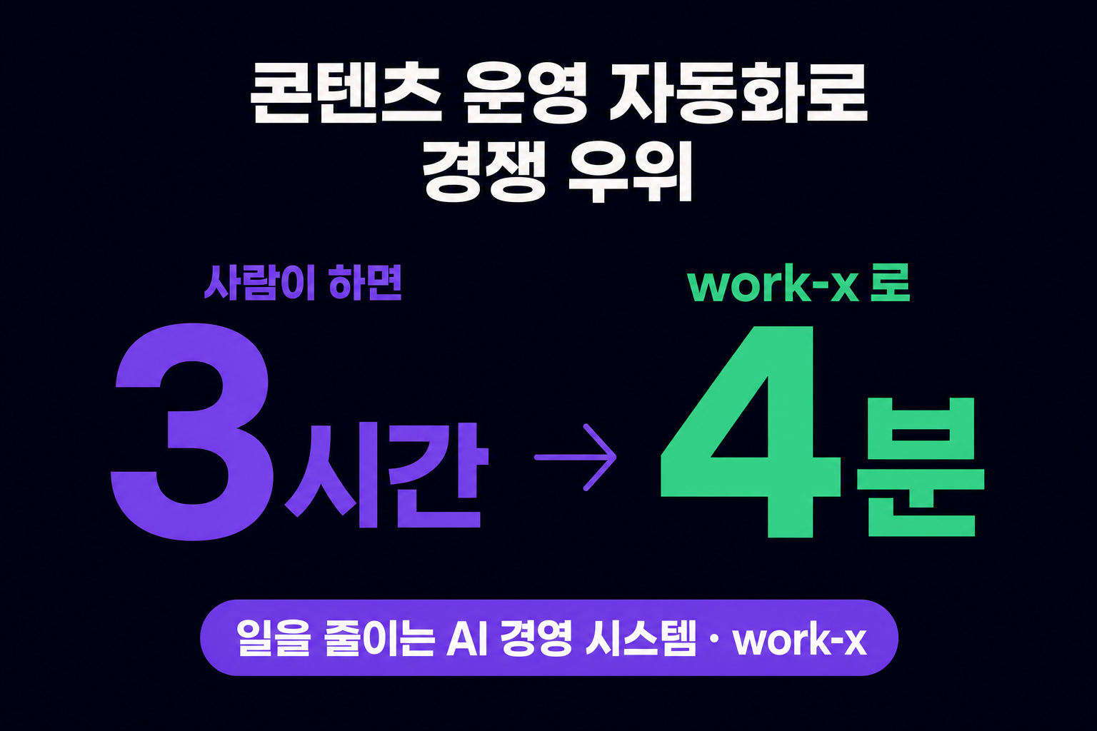 AI 마케팅 시스템, 콘텐츠 운영 자동화로 경쟁 우위 만드는 법
