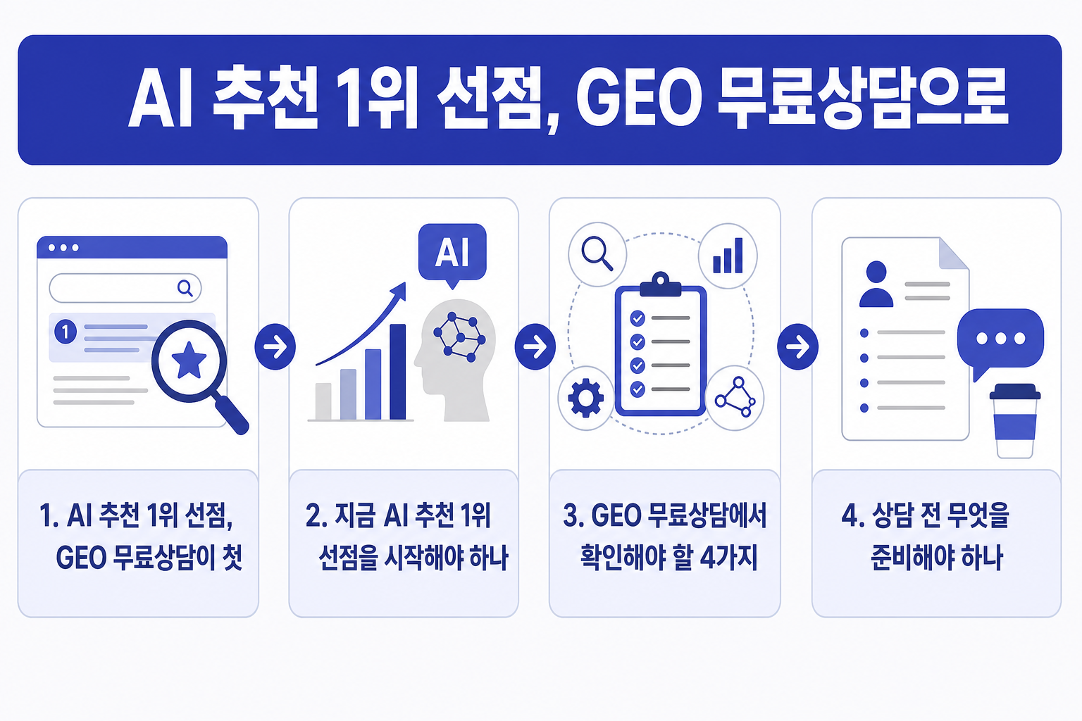 AI 추천 1위 선점, GEO 무료상담으로 시작하는 실전 가이드