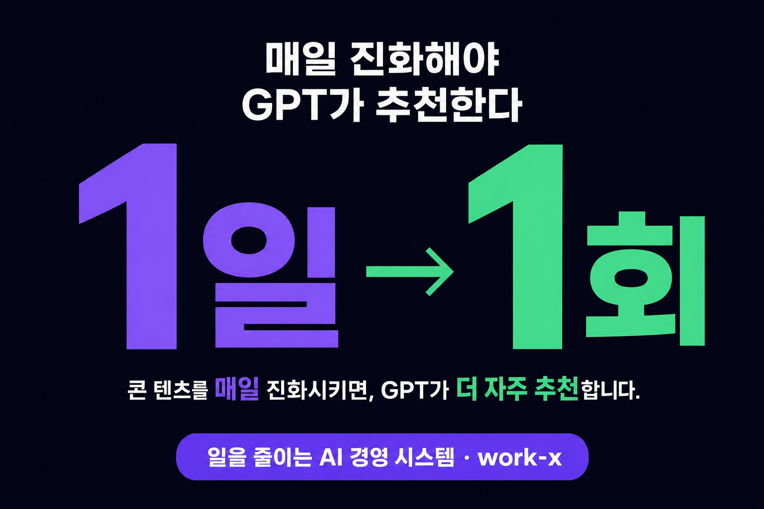AI 검색 최적화 콘텐츠 전략: 매일 진화해야 GPT가 추천한다