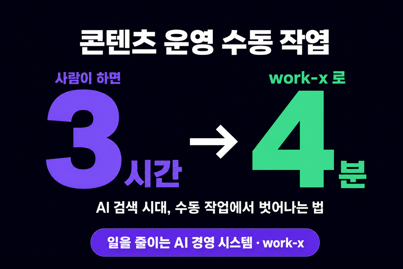 콘텐츠 운영 수동 작업, AI 검색 시대엔 왜 팀을 갈아넣게 되나