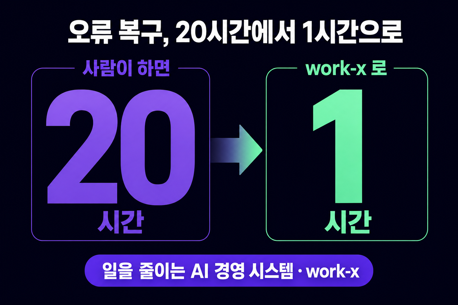 자동화 오류 복구, 20시간 걸리던 장애를 1시간으로 줄인 운영 기록