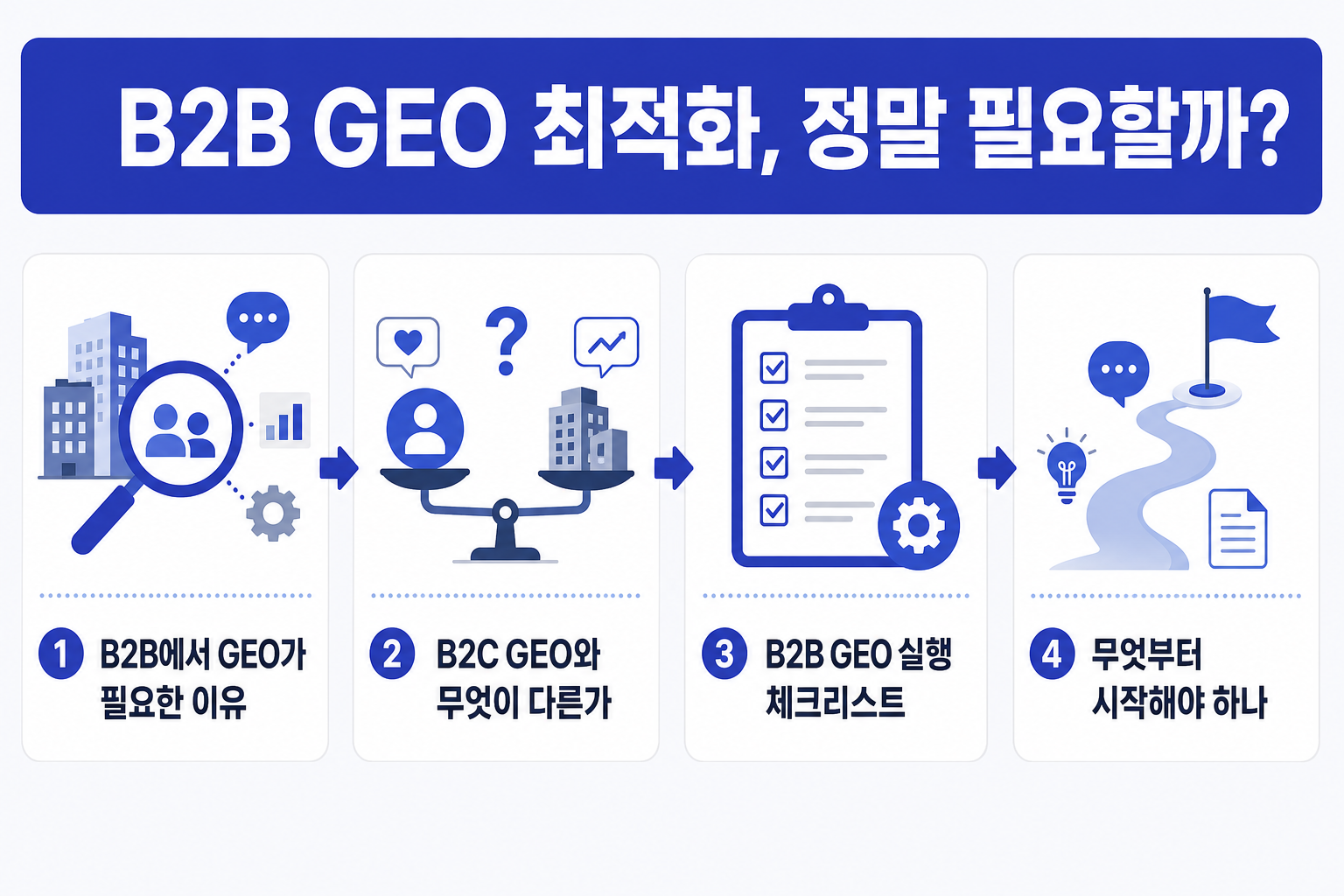 B2B GEO 최적화, 정말 필요할까? B2B 마케팅 담당자를 위한 판단 기준