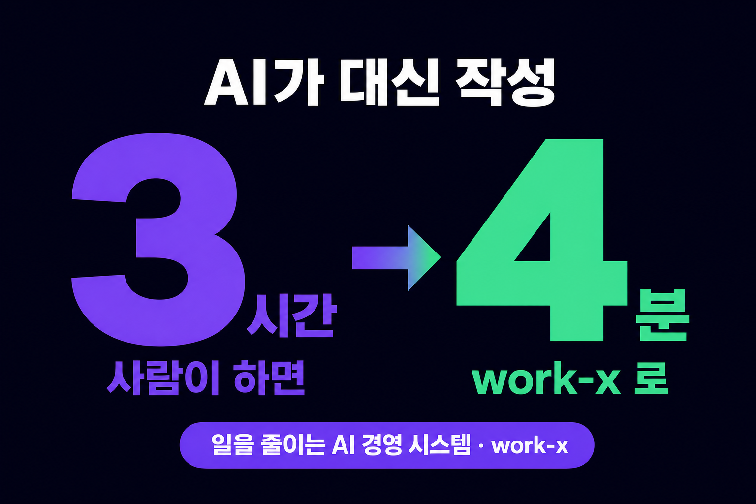 블로그 자동발행·스레드 마케팅, AI가 대신 쓰게 만드는 순서