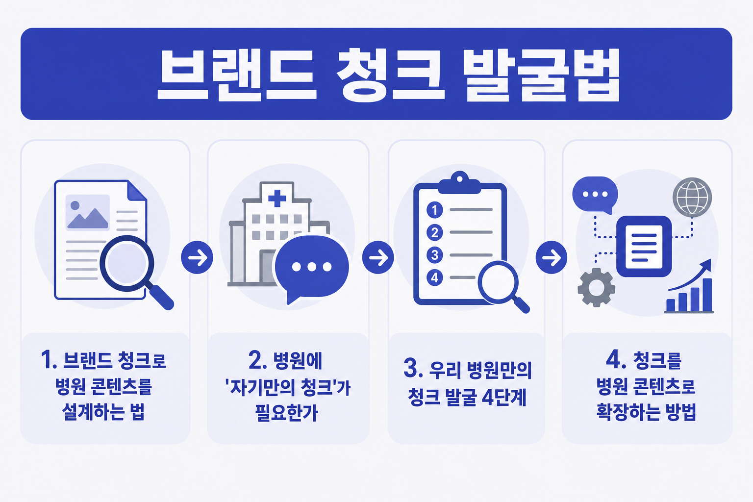브랜드 청크 발굴법: AI가 우리 병원을 추천하게 만드는 병원 콘텐츠 제작 노하우