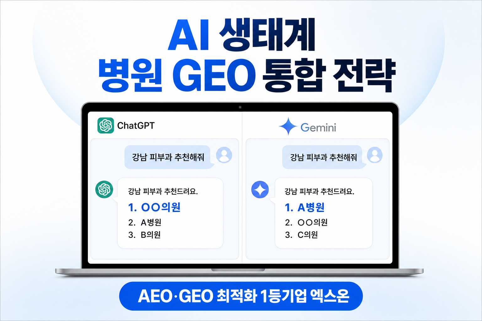 병원 AI 챗봇 GEO 통합 전략: ChatGPT·Gemini가 서로 다른데 둘 다 잡는 법