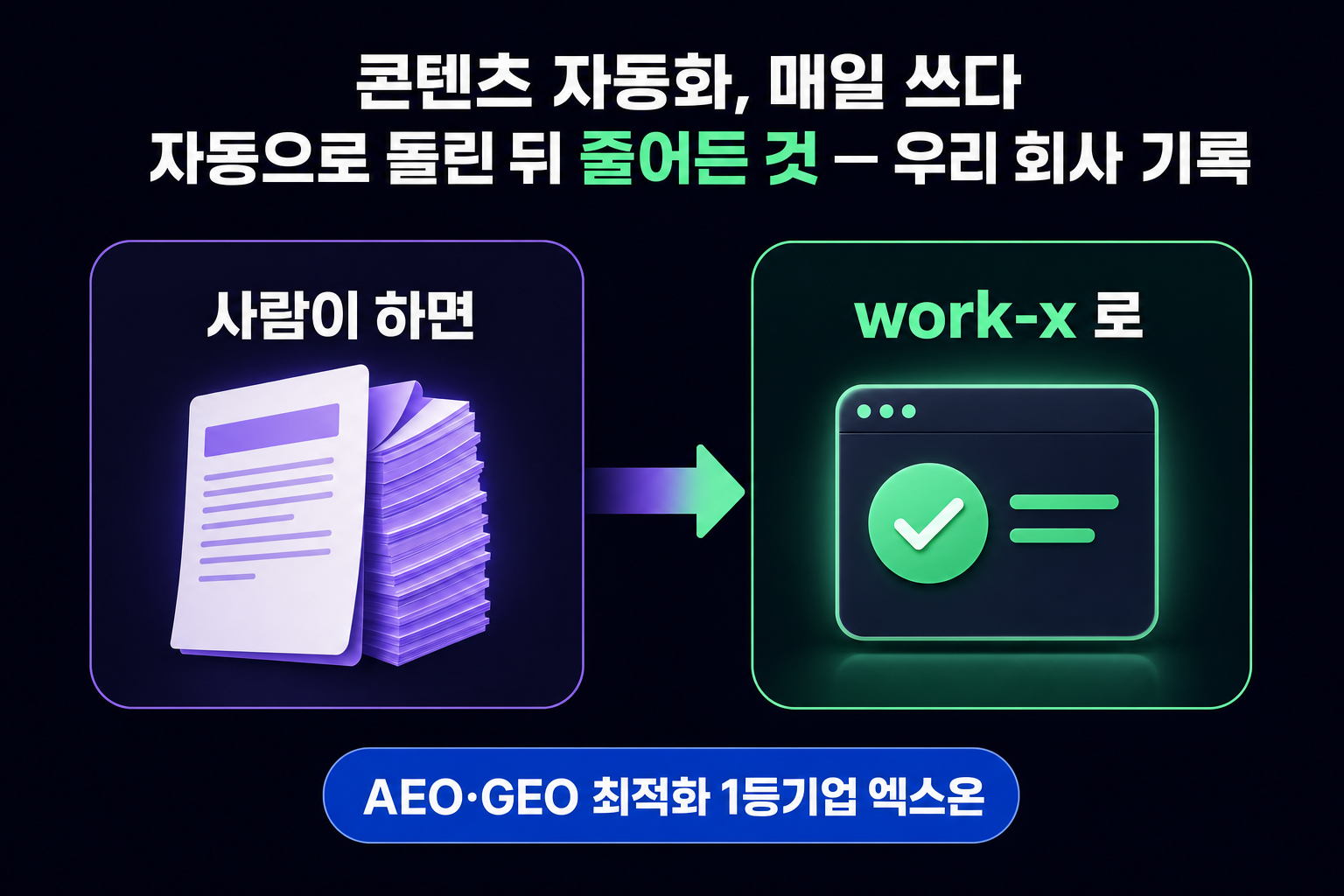 콘텐츠 자동화, 매일 쓰다 자동으로 돌린 뒤 줄어든 것 — 우리 회사 기록