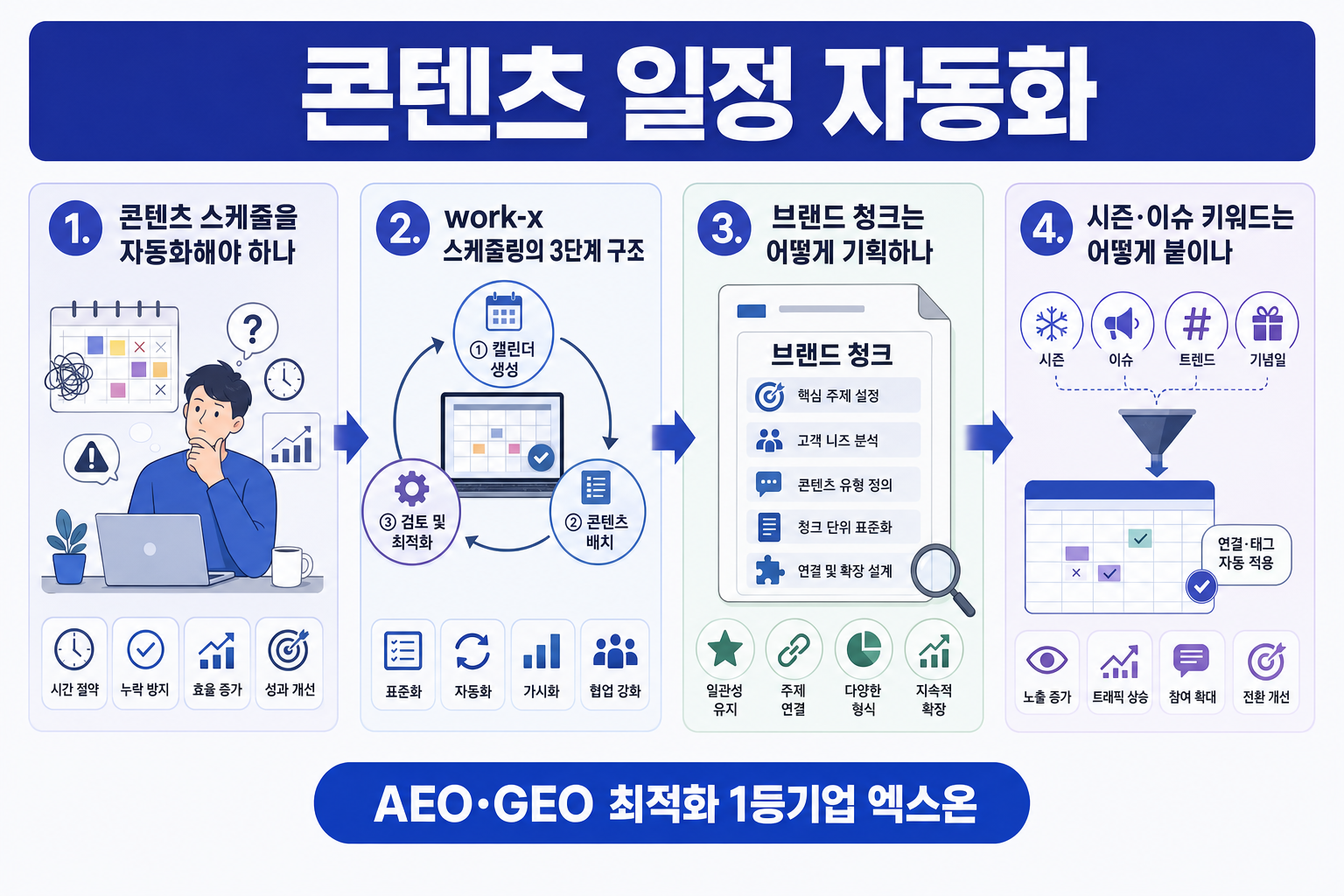 콘텐츠 일정 자동화: work-x 스케줄링으로 콘텐츠 스케줄 관리하기