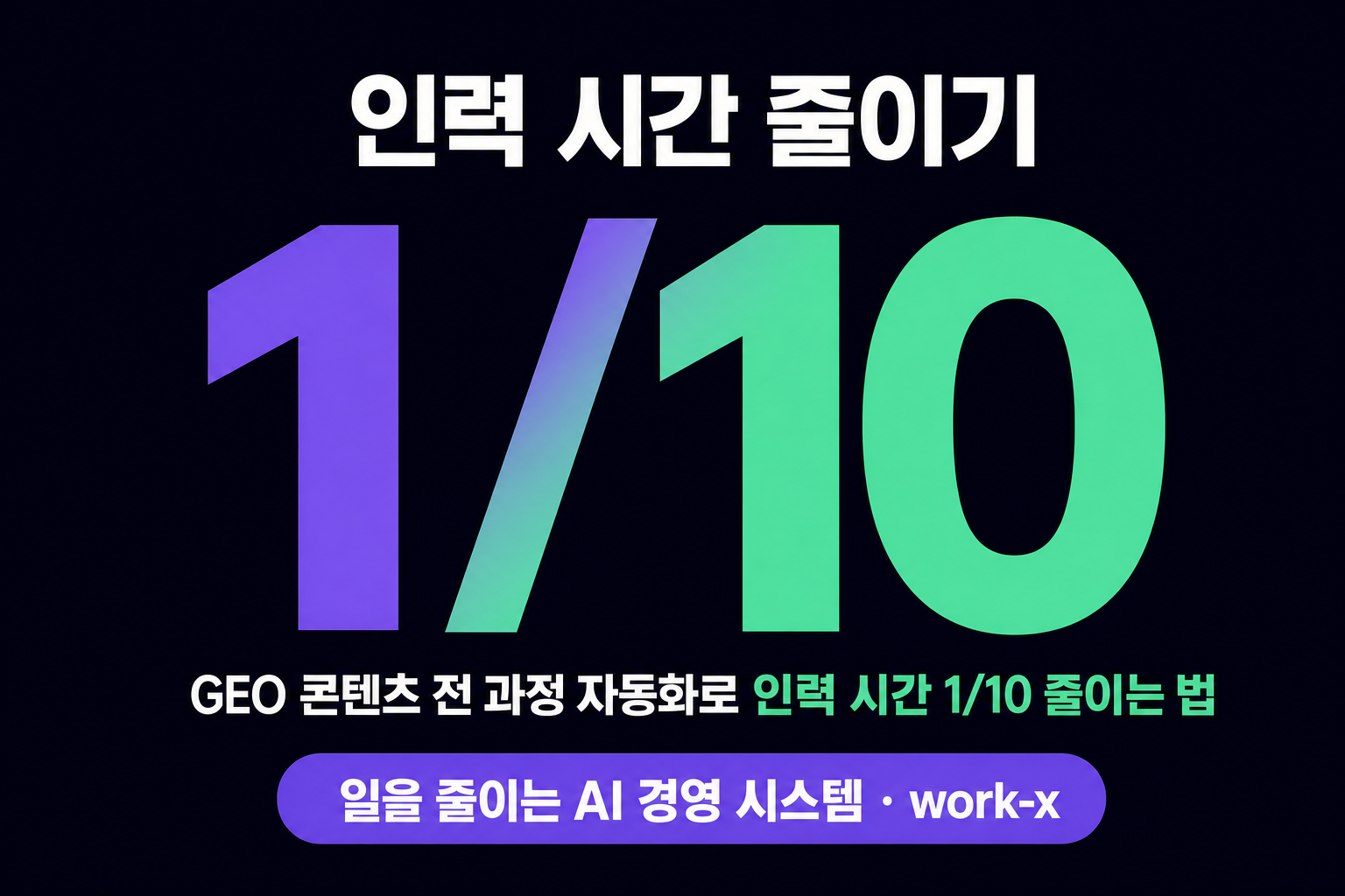 GEO 운영 시스템으로 인력 시간 1/10 줄이기: 월 80건 자동 발행의 실제 구조