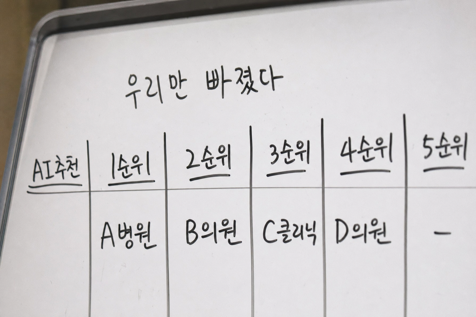 GEO 성과 측정법 완전정리: AI 추천 가시성(GEO 지수)을 추적하는 4단계