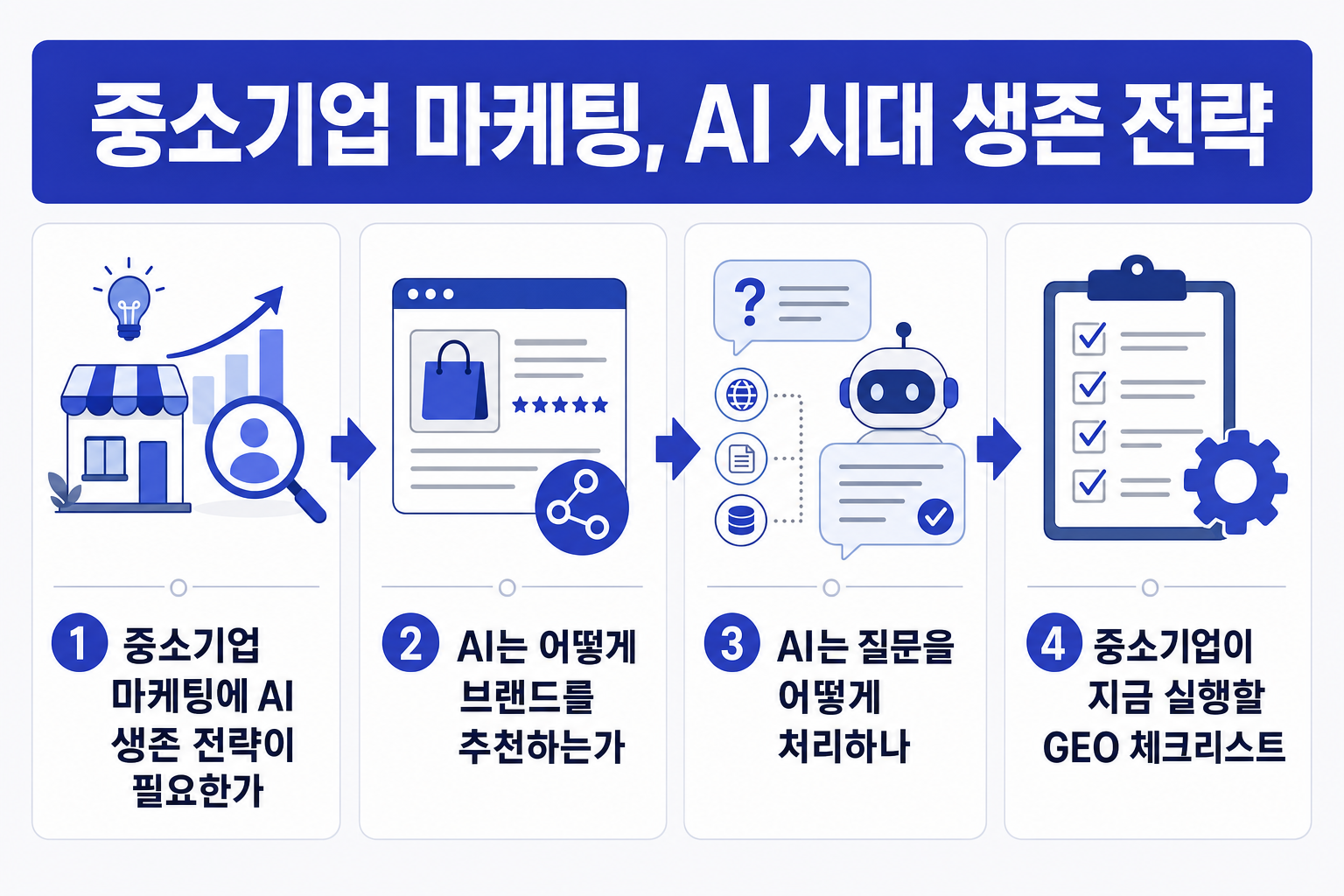 중소기업 마케팅, AI 시대 생존 전략: GEO로 검색을 넘어 추천받기