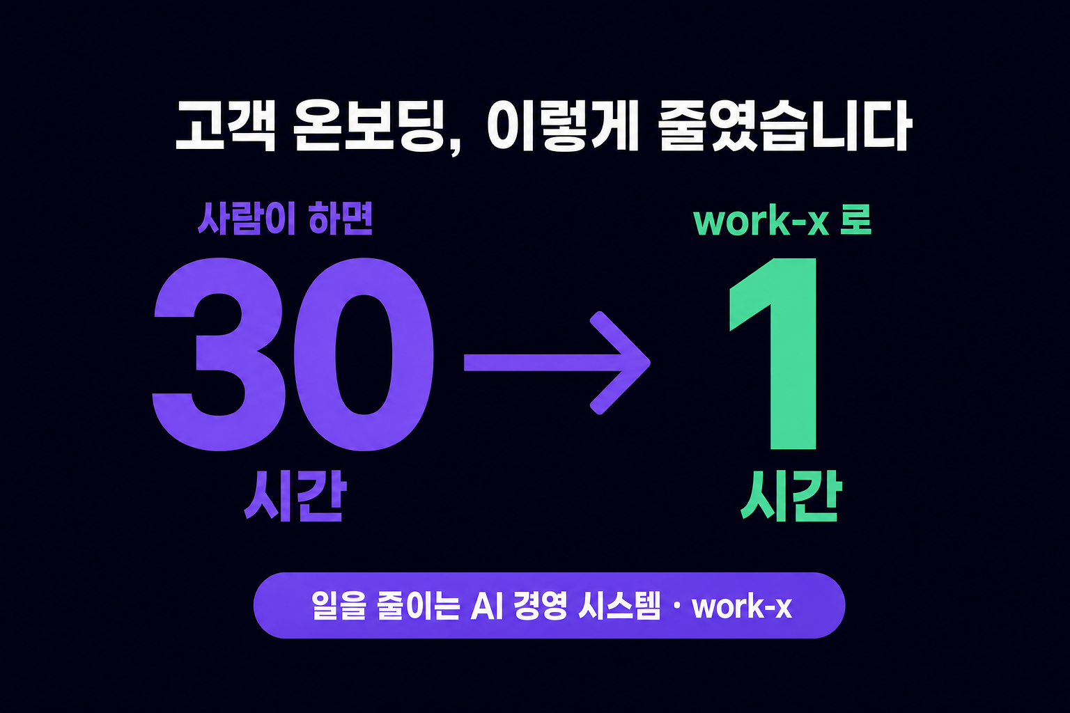 마케팅 대행사 고객 온보딩 자동화, 30시간을 1시간으로 줄인 순서