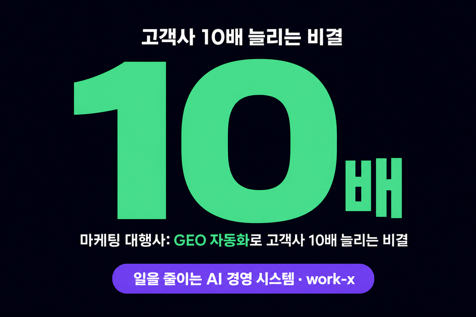 마케팅 대행사 GEO 확장: 고객사 12곳을 3명이 아니라 자동화로