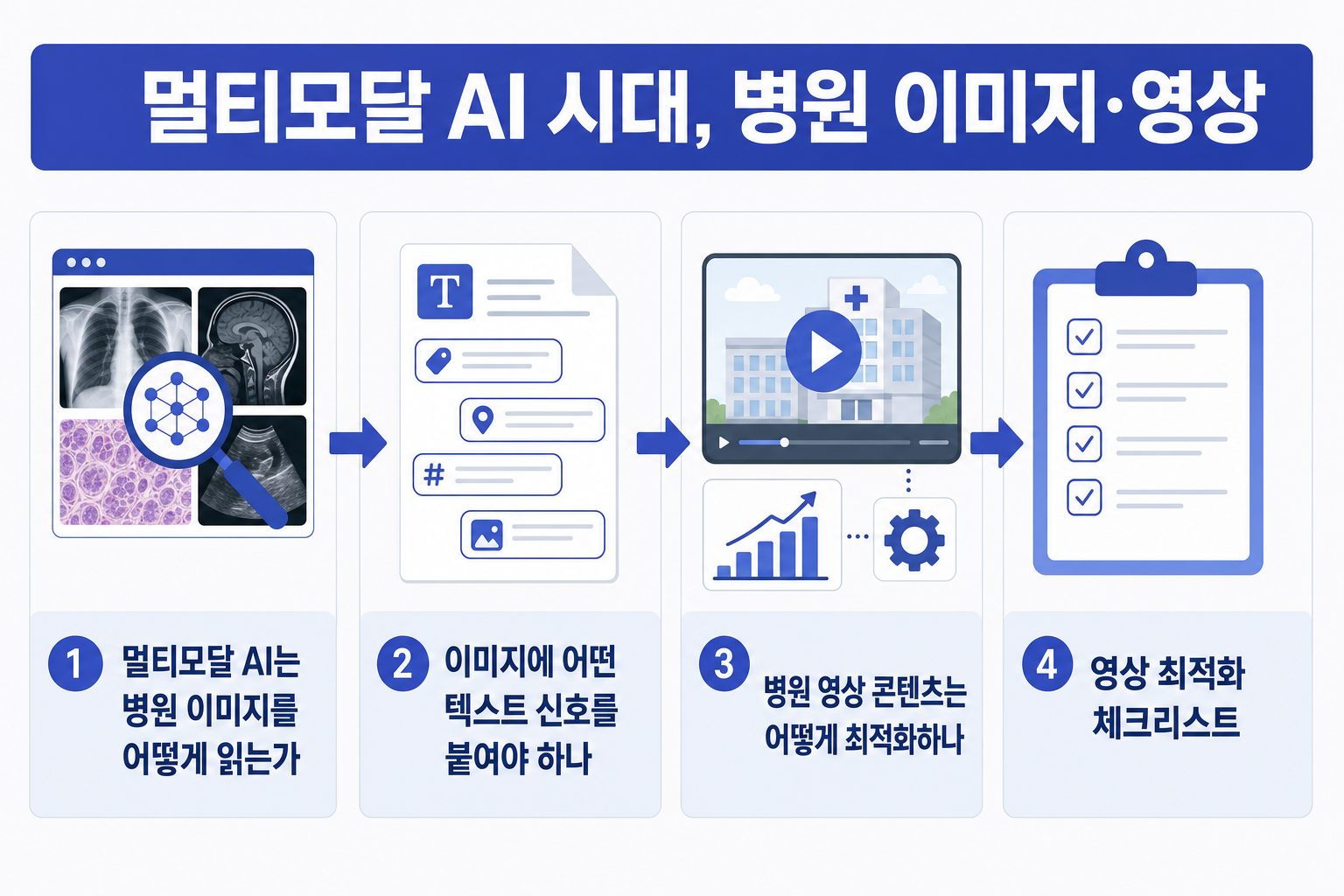 멀티모달 AI 시대, 병원 이미지·영상 콘텐츠 최적화 실전 가이드