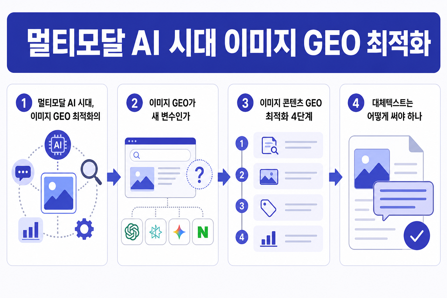 멀티모달 AI 시대 이미지 GEO 최적화: 이미지·영상 콘텐츠가 AI에 인용되는 법