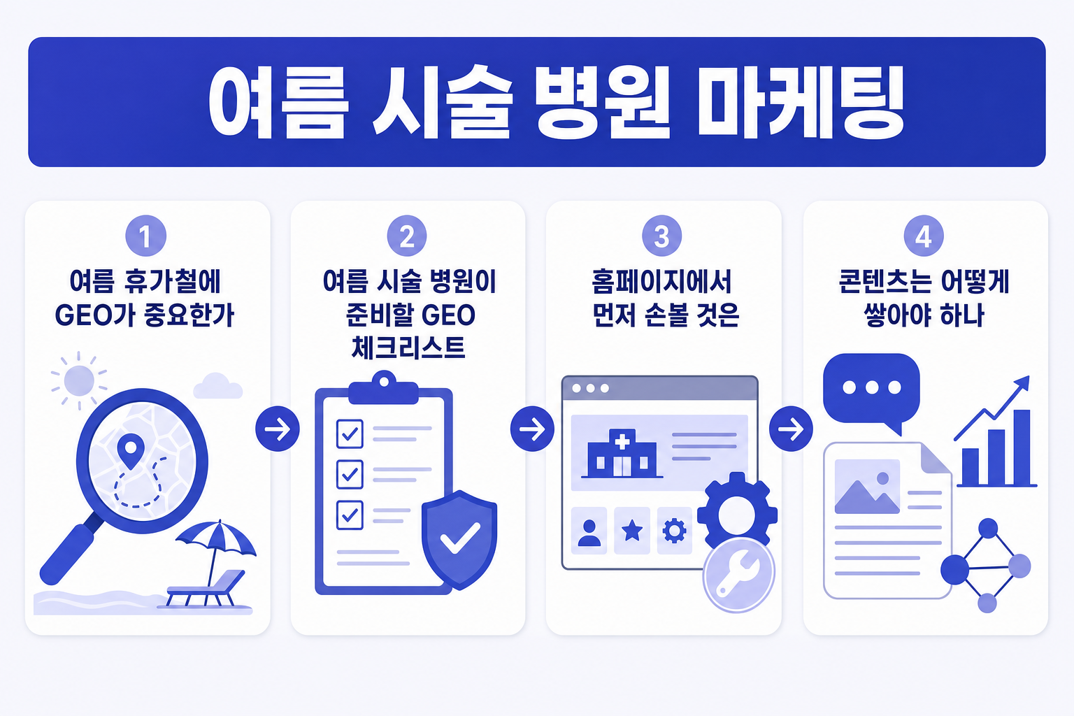 여름 시술 병원 마케팅: AI가 '동안 피부' 시술을 추천하게 만드는 GEO 전략