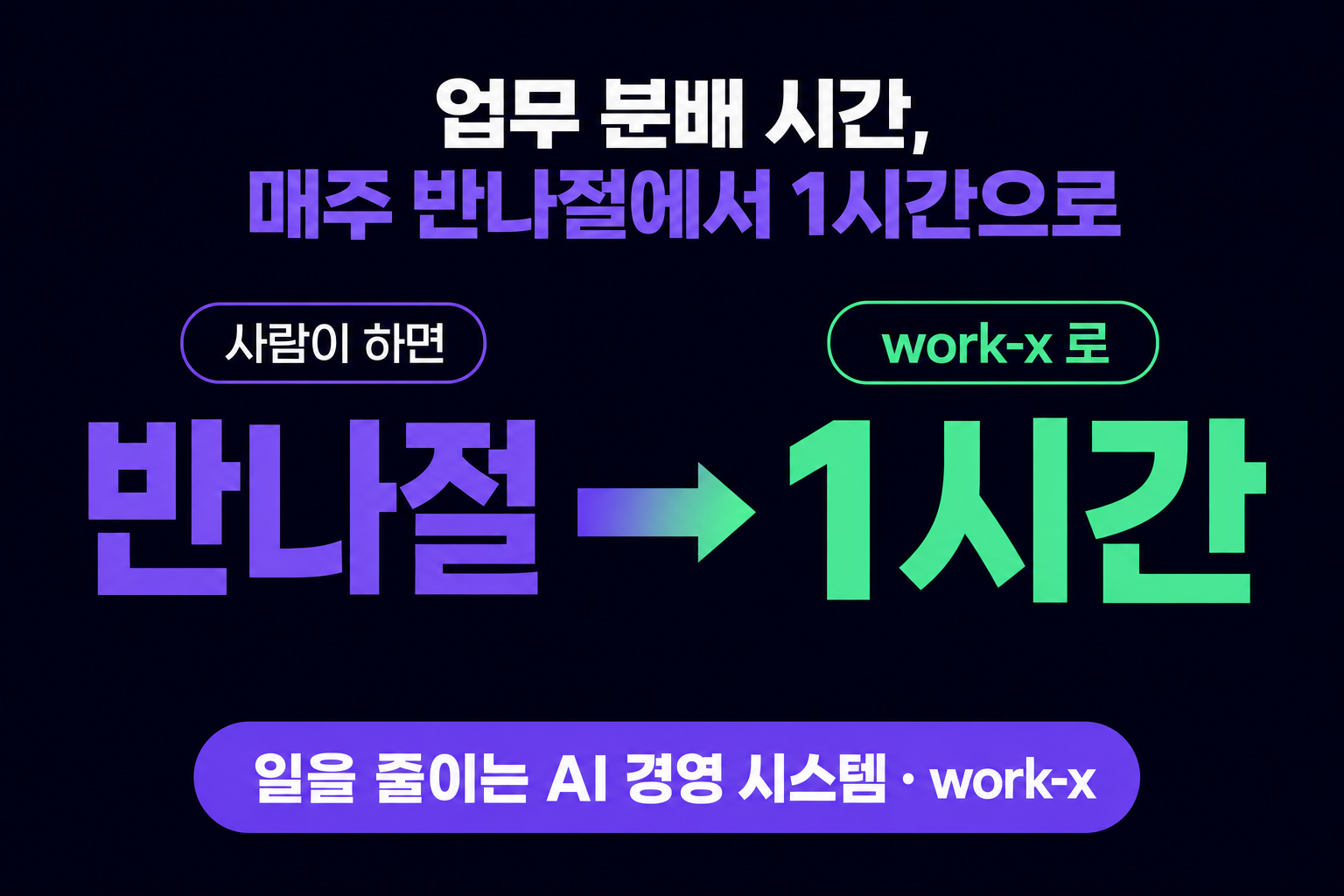 업무 자동화로 업무 분배 시간, 매주 반나절에서 1시간으로 줄인 기록