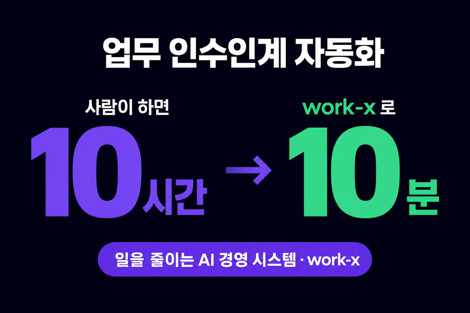 업무 인수인계 자동화, 수동 10시간을 10분으로 줄인 순서