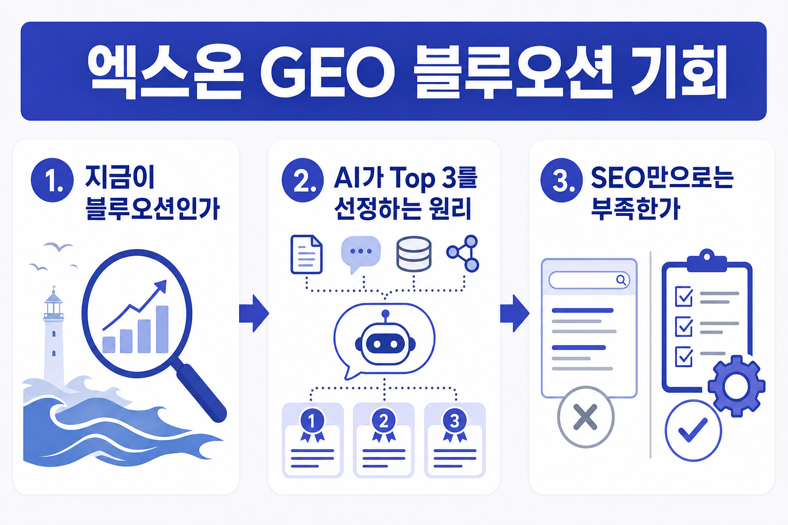 엑스온 GEO 블루오션 기회: AI 답변 Top 3를 지금 선점해야 하는 이유